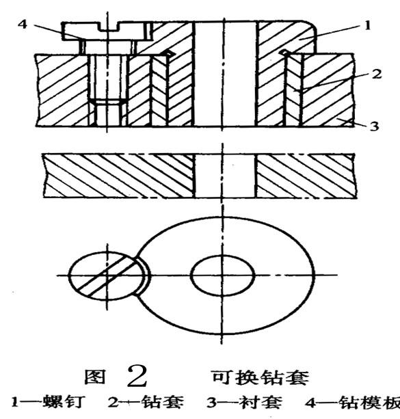 钻套及钻模板的安装方式