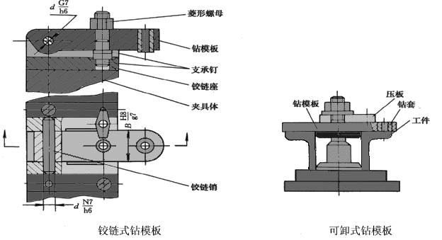 ( )可卸式钻模板 可卸式钻模板又称分离式钻模板,它与夹具体作成可