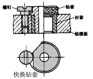 钻模的结构特点及钻套的使用