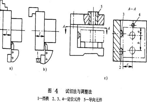 钻套及钻模板的安装方式